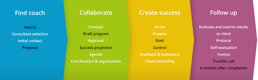 teamPROcesses